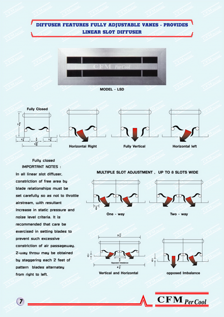 Diffuser Features Fully Adjustable Vanes – Provides Linear Slot ...